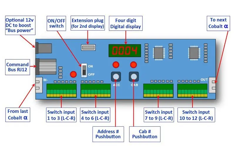 Dcc Concepts Dcd-Aeu- Cobalt Alpha Encoder Unit 1