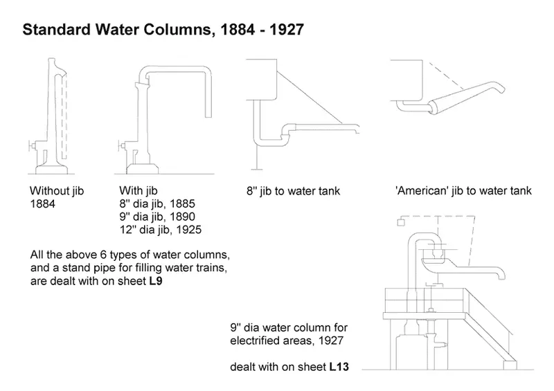 Ds-L13 - 9" Water Col, Elect Areas - 1927 (1:43.5) 1