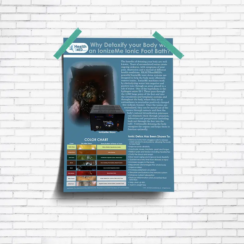 Ionic Foot Detox Poster 1
