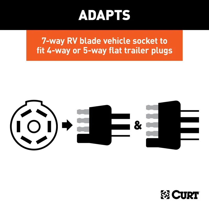 Curt 57004 Led Trailer Wiring Adapter – Converts 7-Way Rv Blade To 4- Or 5-Way Flat Connector 1